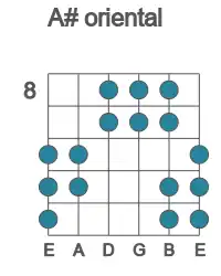 Guitar scale for A# oriental in position 8